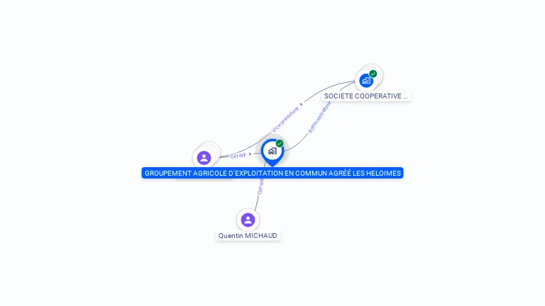 Cartographie gratuite de GAEC LES HELOIMES