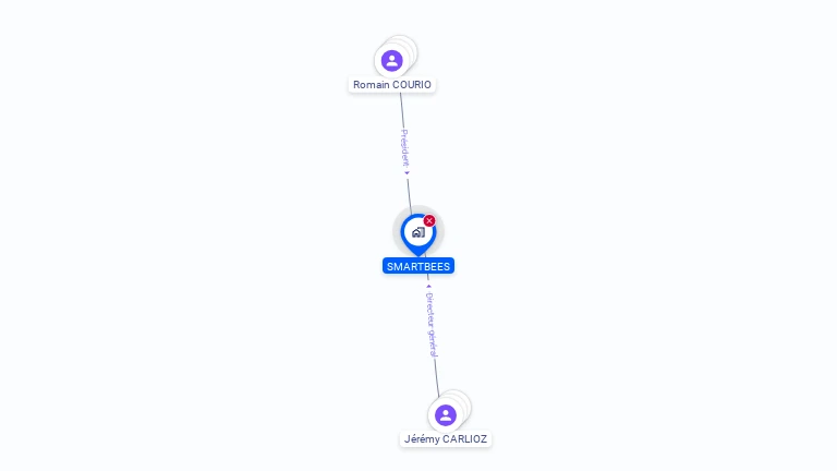 Cartographie gratuite de SMARTBEES