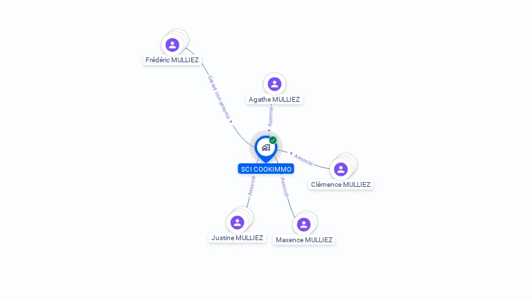 Cartographie gratuite de SCI COOKIMMO