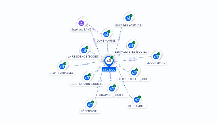Cartographie gratuite de SYD & CO