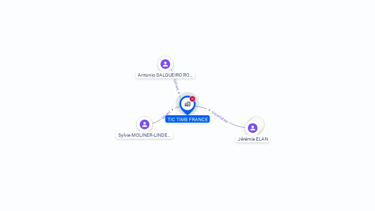 Cartographie gratuite de TIC TIME FRANCE