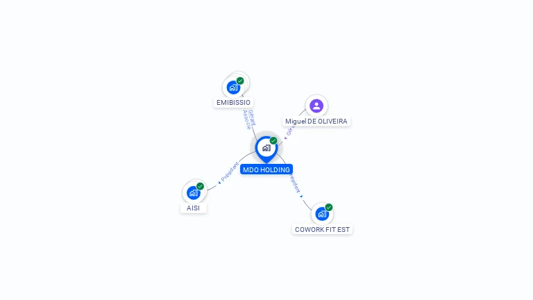 Cartographie gratuite de MDO HOLDING
