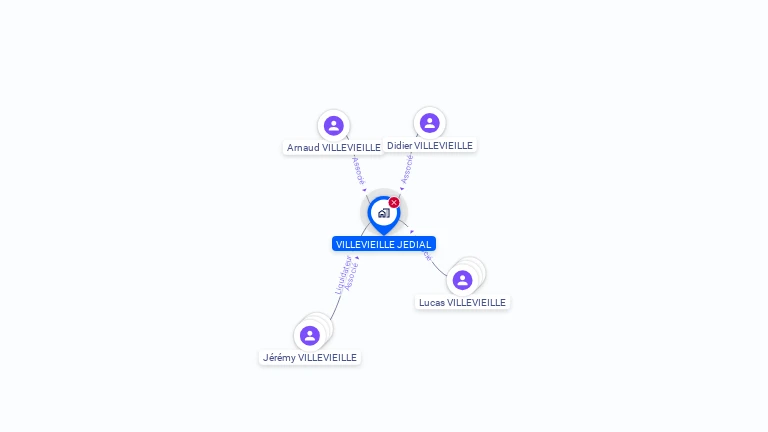 Cartographie gratuite de VILLEVIEILLE JEDIAL