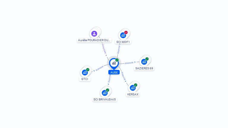 Cartographie gratuite d'AUSE
