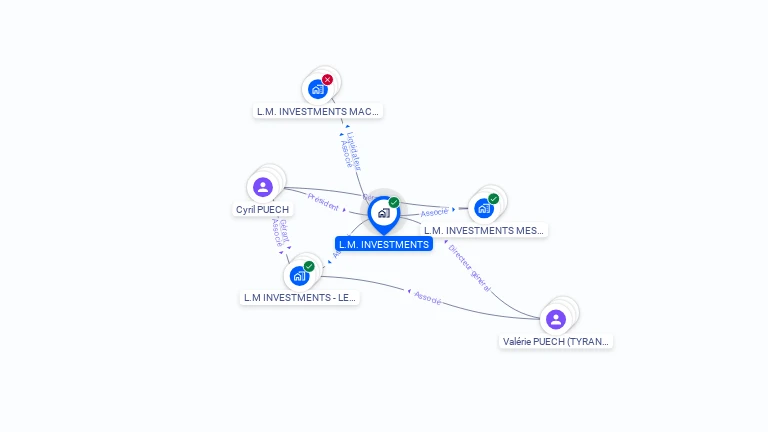 Cartographie gratuite de L.M. INVESTMENTS