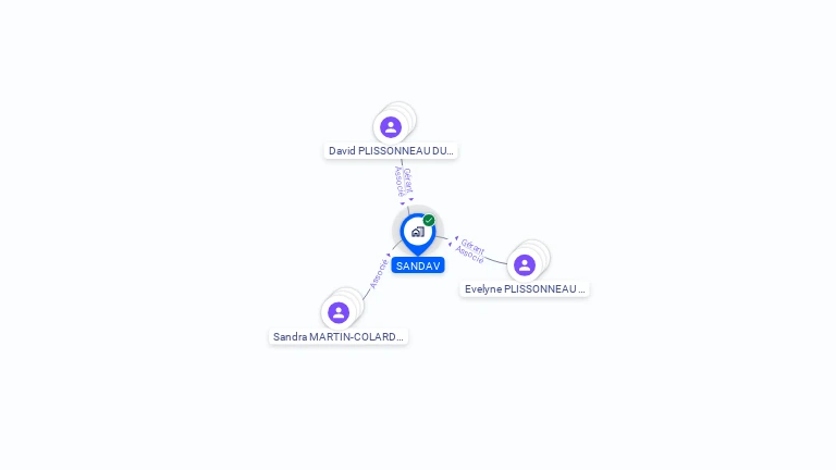 Cartographie gratuite de SANDAV