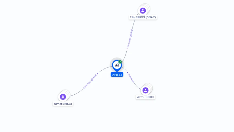 Cartographie gratuite d'AFB 33