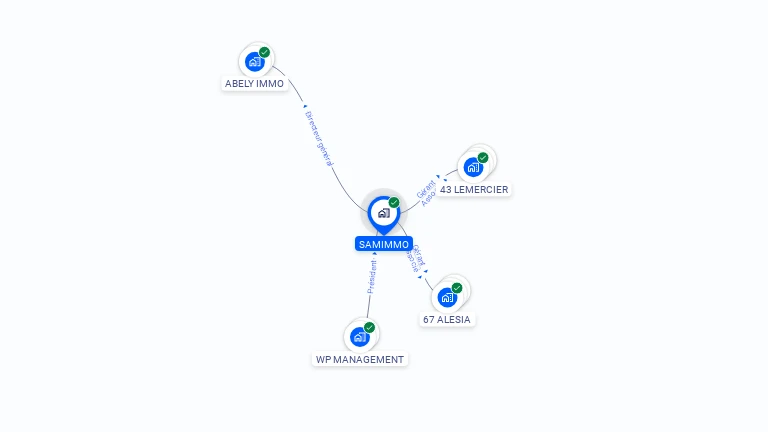 Cartographie gratuite de SAMIMMO