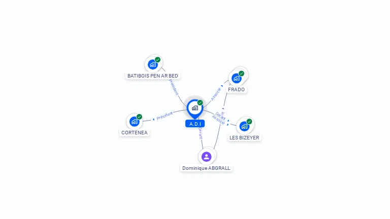 Cartographie gratuite d'ADI