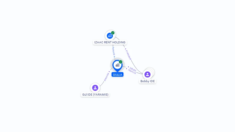 Cartographie gratuite de GIULIA