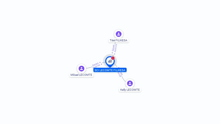 Cartographie gratuite de SCI LECOMTE FILIKESA