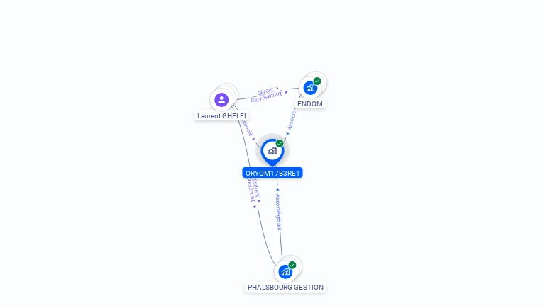 Cartographie gratuite d'ORYOM17B3