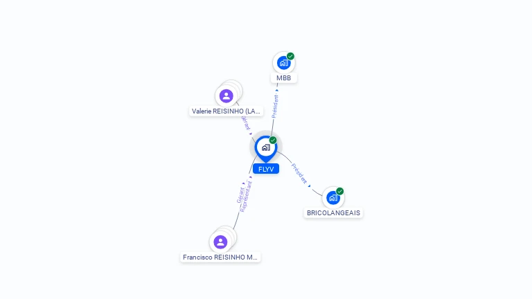 Cartographie gratuite de FLYV