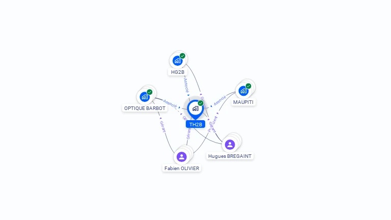 Cartographie gratuite de TH2B