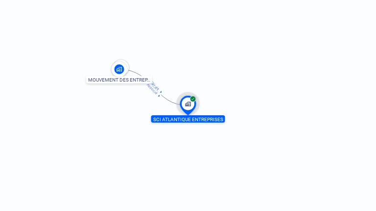 Cartographie gratuite de SCI ATLANTIQUE ENTREPRISES
