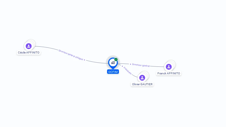 Cartographie gratuite d'OCFIM