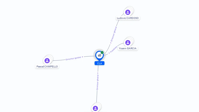 Cartographie gratuite de CLA