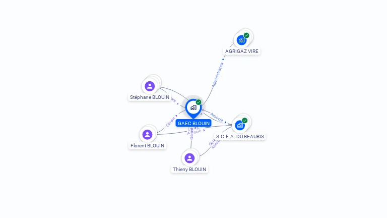 Cartographie gratuite de GAEC BLOUIN