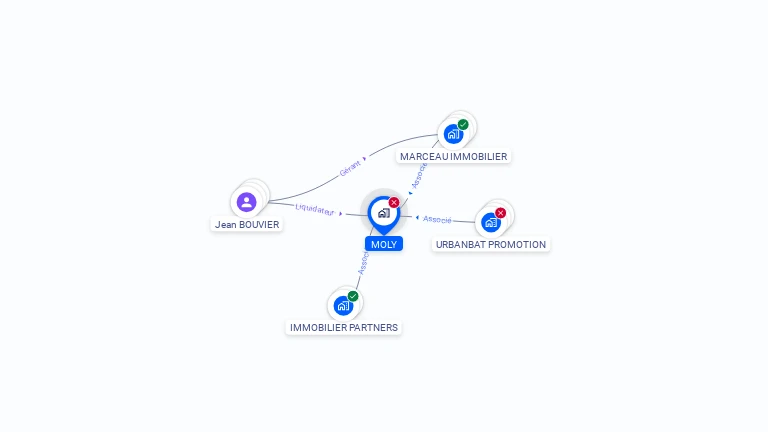 Cartographie gratuite de MOLY
