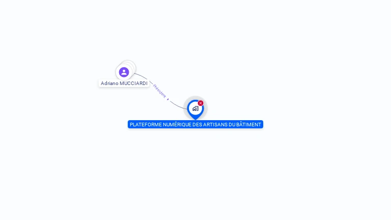 Cartographie gratuite de PLATEFORME NUMERIQUE DES ARTISANS DU BATIMENT