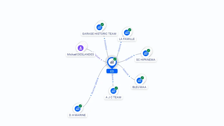 Cartographie gratuite d'ED