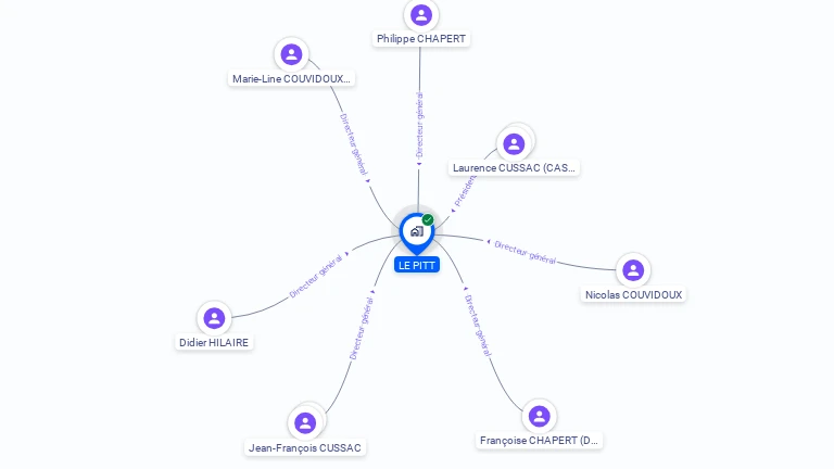 Cartographie gratuite de LE PITT