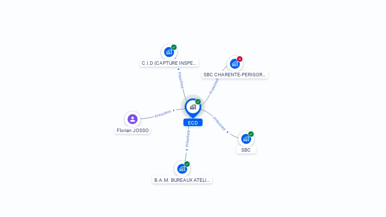 Cartographie gratuite d'ECD