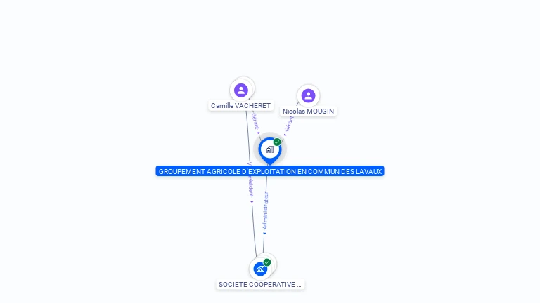 Cartographie gratuite de GROUPEMENT D'EXPLOITATION AGRICOLE EN COMMUN DES LAVAUX