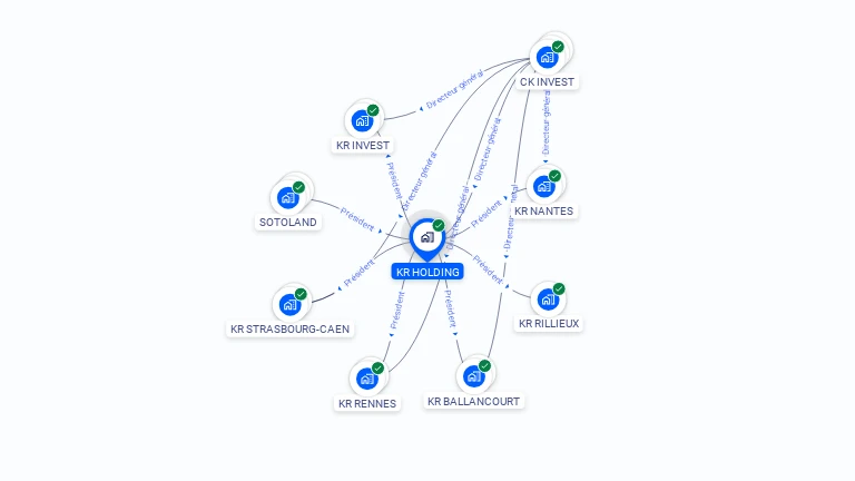 Cartographie gratuite de KR HOLDING
