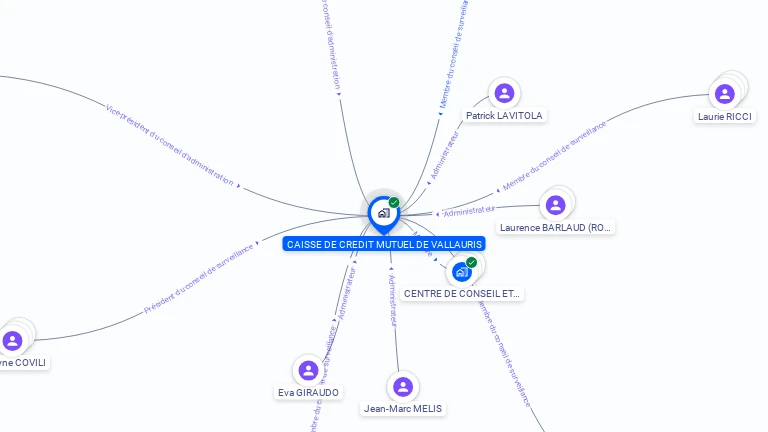 Cartographie gratuite de CAISSE DE CREDIT MUITUEL DE VALLAURIS