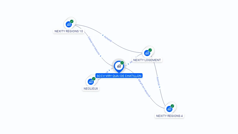 Cartographie gratuite de SCCV VIRY QUAI DE CHATILLON