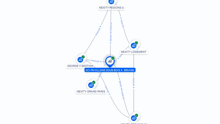 Cartographie gratuite de SCI PAVILLONS SOUS BOIS A. BRIAND