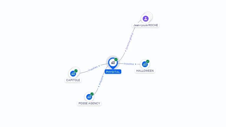 Cartographie gratuite de PHYGITAL