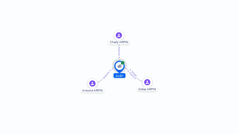 Cartographie gratuite de GABY