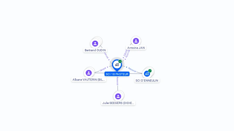 Cartographie gratuite de SCI 18 PASTEUR