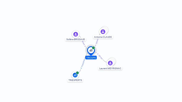 Cartographie gratuite de TRICEPS