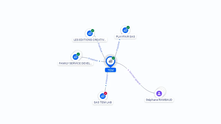 Cartographie gratuite de TEM