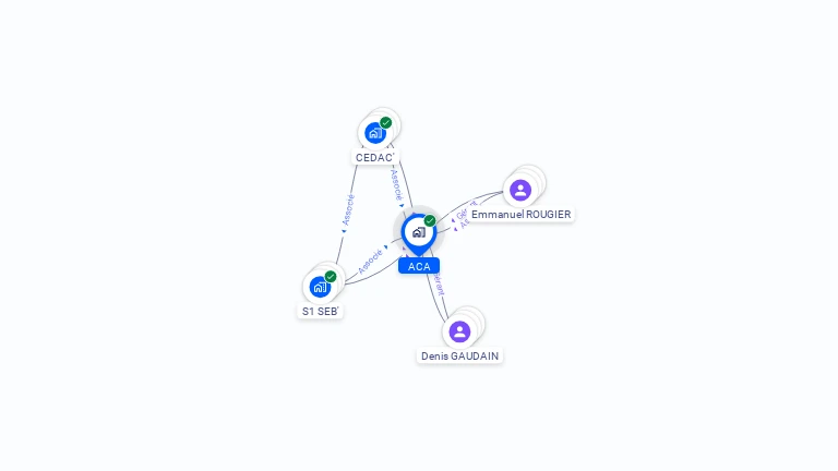 Cartographie gratuite d'ACA