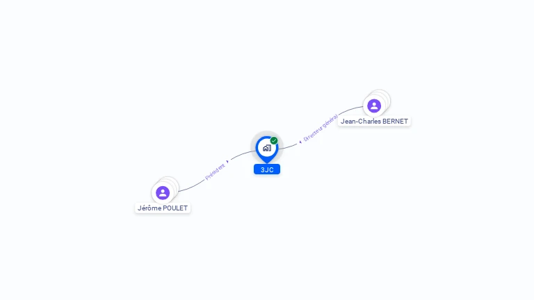 Cartographie gratuite de 3JC