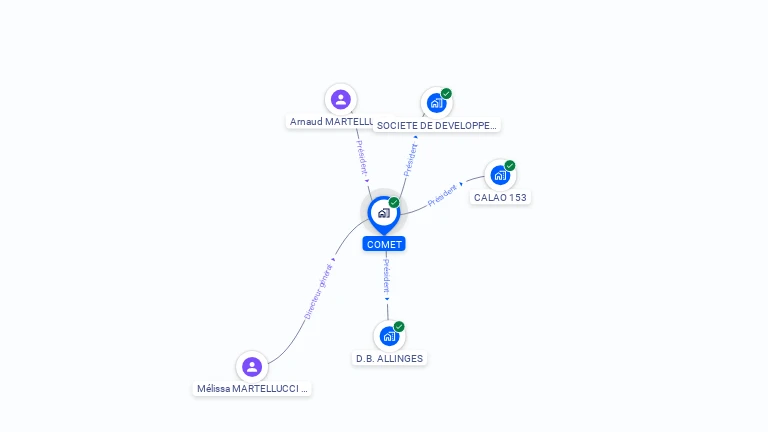 Cartographie gratuite de COMET