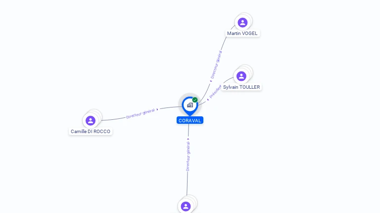 Cartographie gratuite de CORAVAL