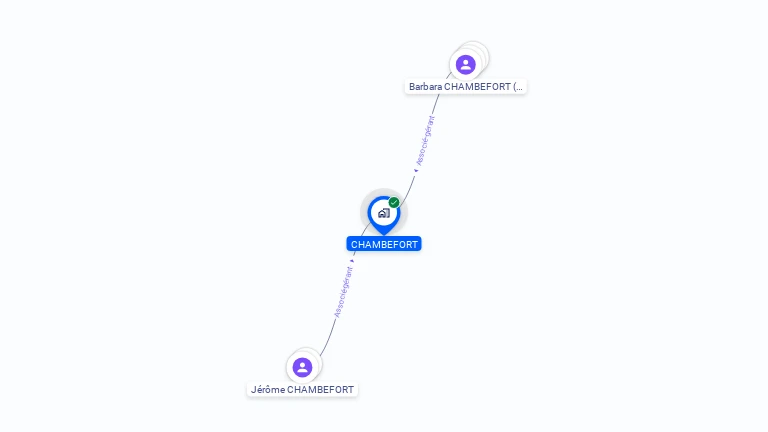 Cartographie gratuite de CHAMBEFORT
