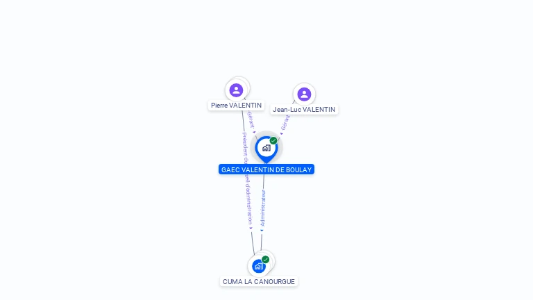 Cartographie gratuite de GAEC VALENTIN DE BOULAY