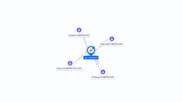 Cartographie gratuite de SCI ESTRAP