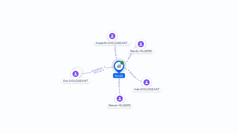 Cartographie gratuite de RAISE