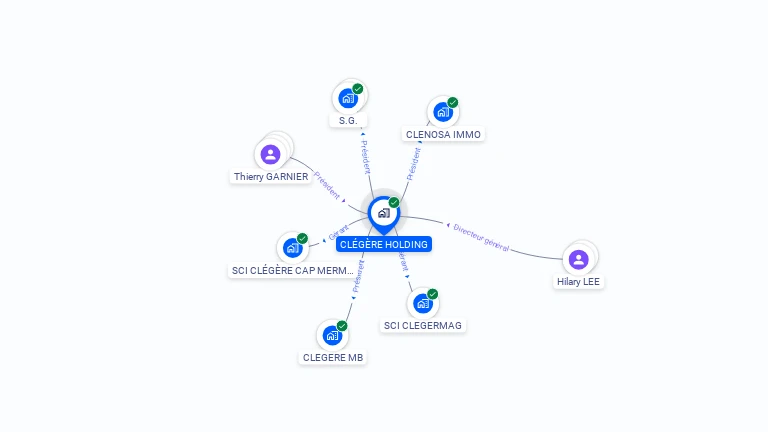 Cartographie gratuite de CLEGERE HOLDING