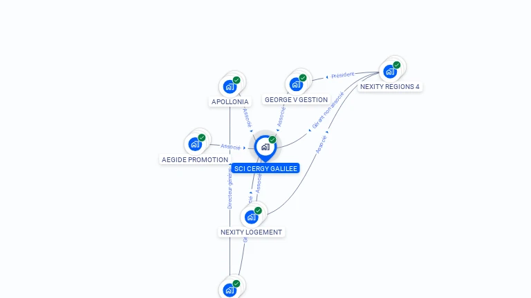Cartographie gratuite de SCI CERGY GALILEE