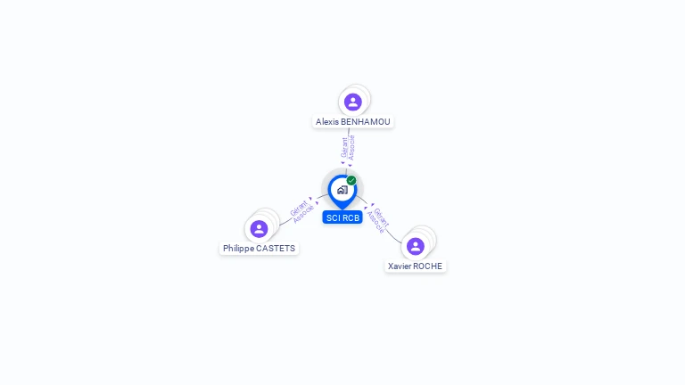 Cartographie gratuite de SCI RCB