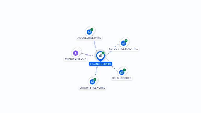 Cartographie gratuite de FINANCE EXPERT