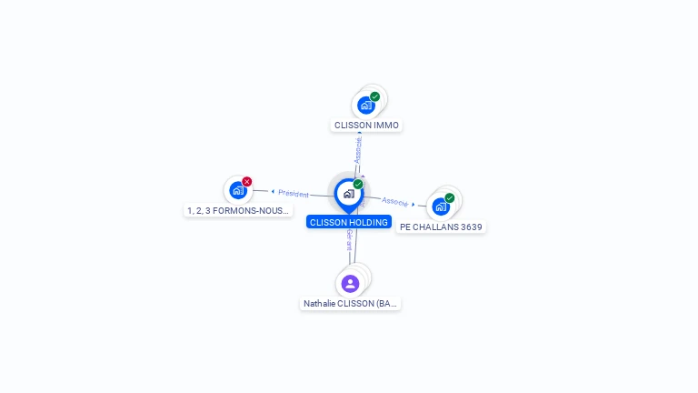Cartographie gratuite de CLISSON HOLDING
